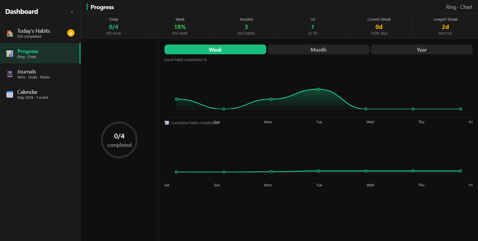 Ascend Progress Graphs