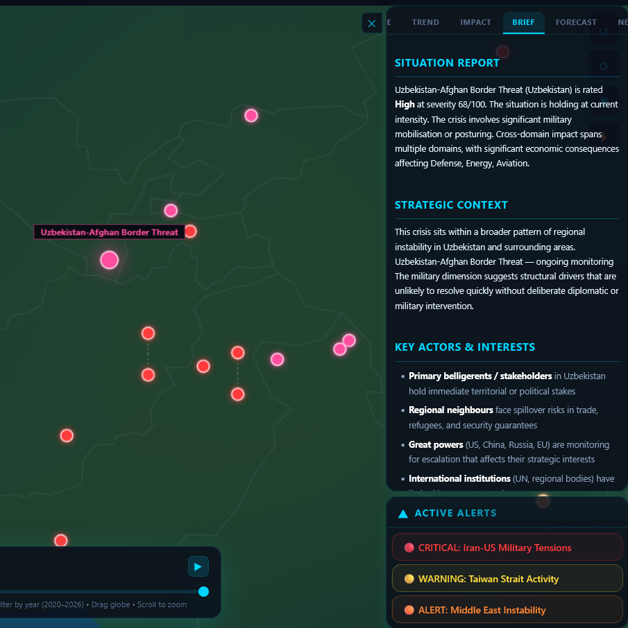 GeoIntel Brief