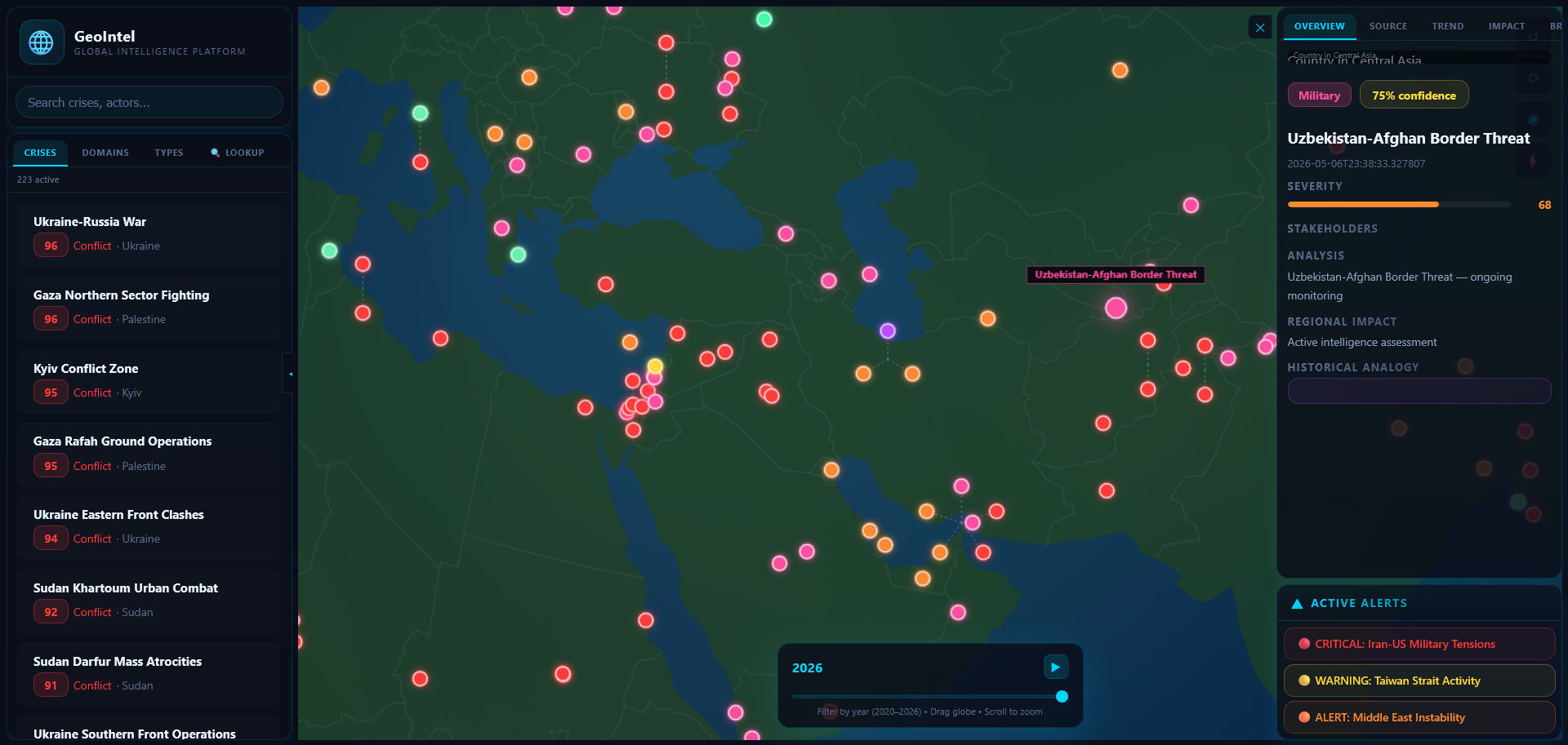 GeoIntel Dashboard