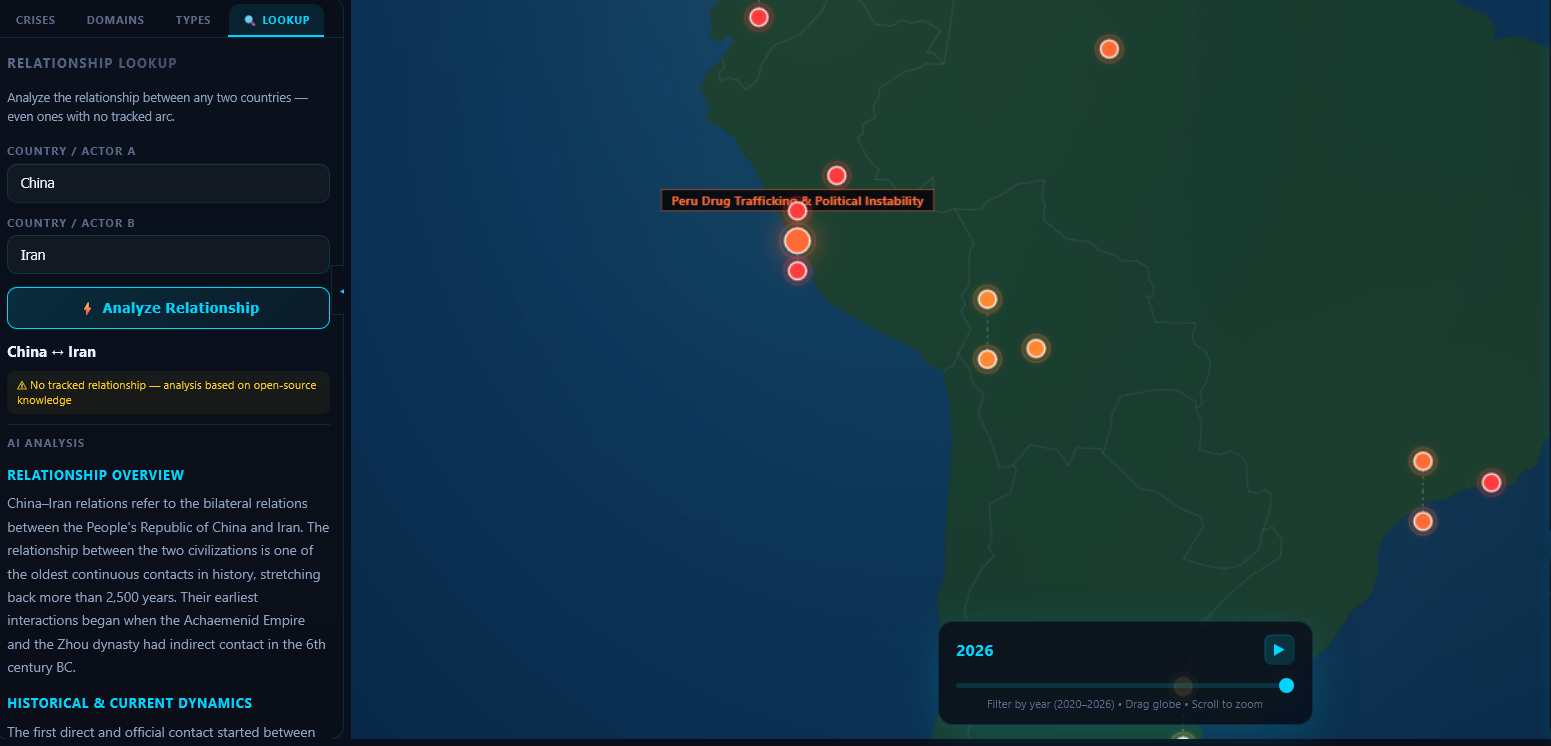 GeoIntel Relationships