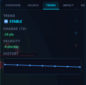 GeoIntel Trend